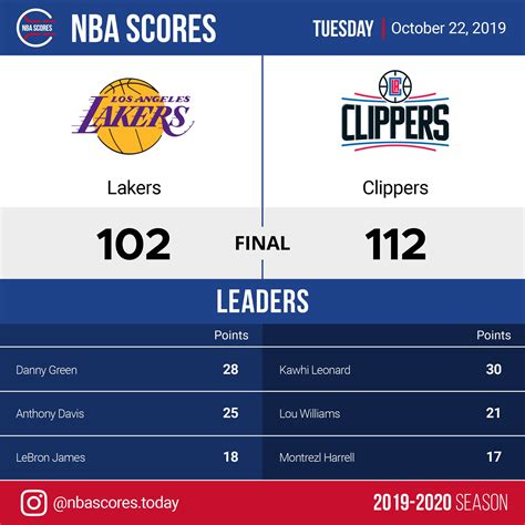 nba results last night